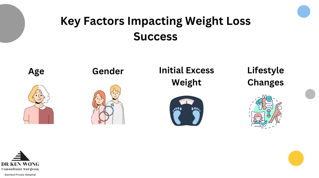 Key Factors Impacting Weight Loss Success