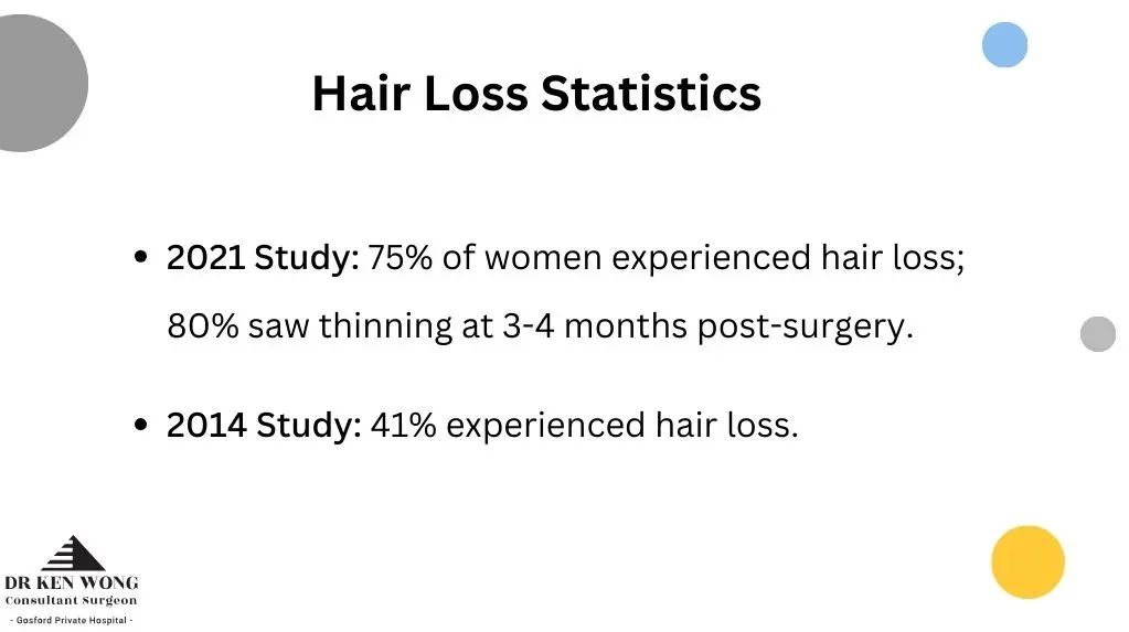 hair loss after gastric sleeve