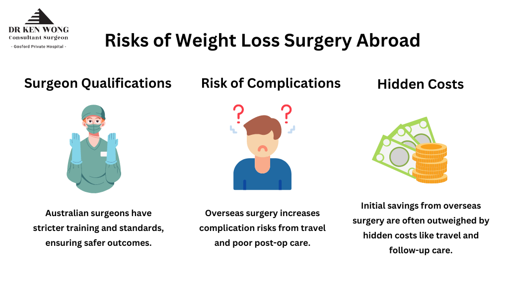 risk of weight lost abroad